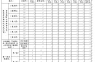 廣東高考志愿表如何填寫？提前了解志愿填報樣表，志愿填報勝券在握！