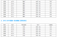 2020安徽省一本線是多少分，安徽多少分能上一本大學(xué)？